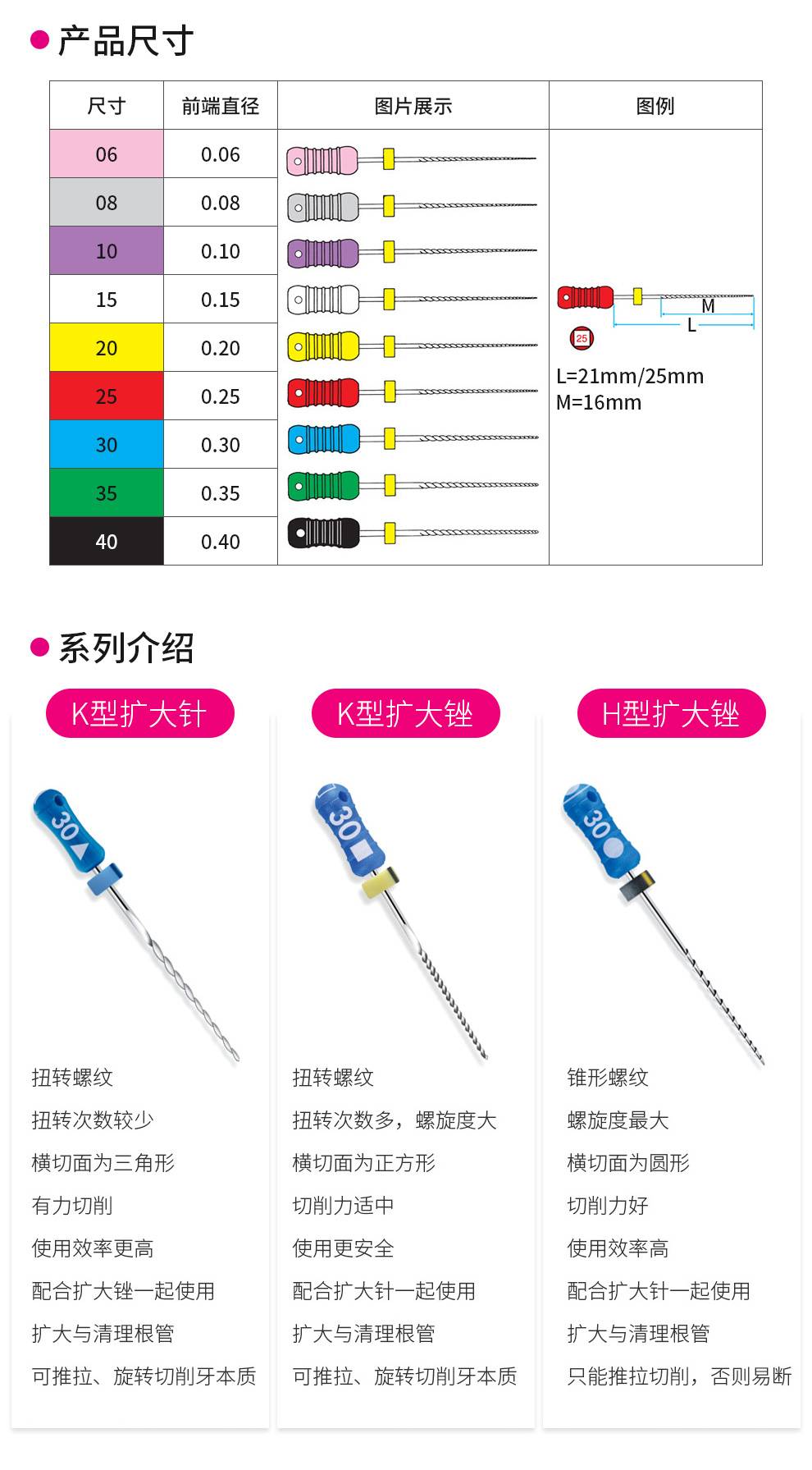 登士柏/Dentsply K-File K型扩大锉（K锉） 6支/盒 21mm 35#-牙医帮