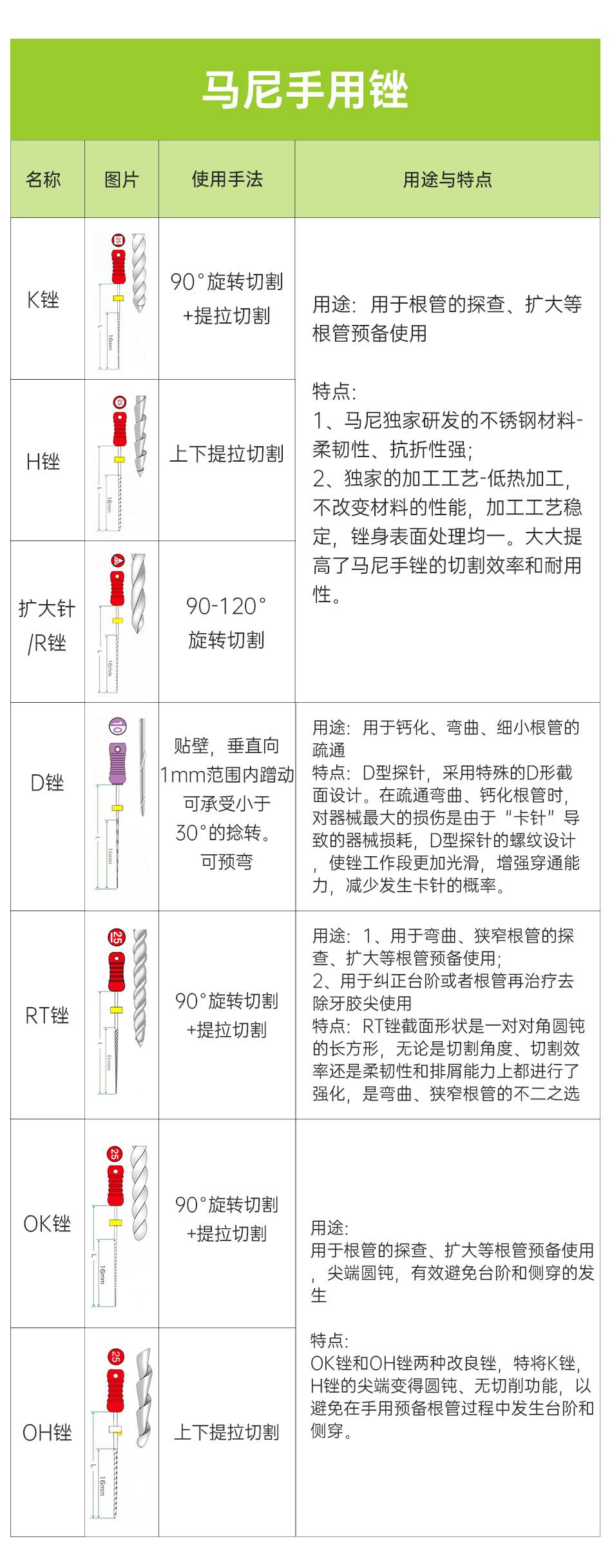 马尼/MANI RT锉 21mm 6支/盒 20#-牙医帮